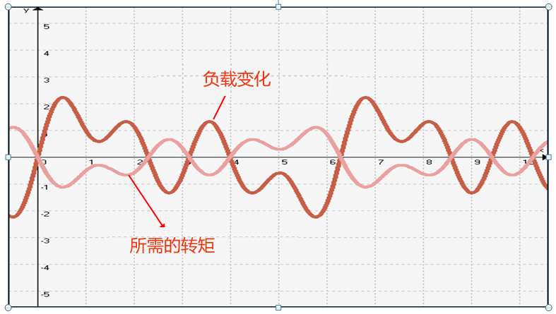 Eccentric Roll Torque Response.png